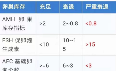 试管成功率很低吗？别慌，先看看成功率是什么意思！