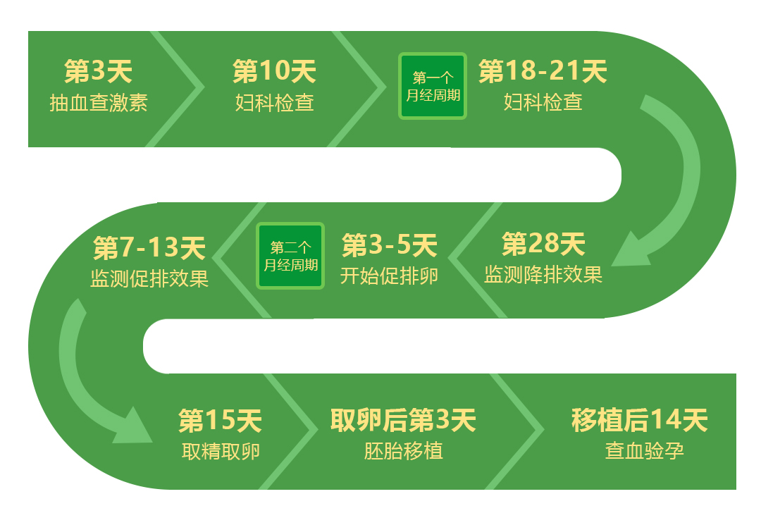 做试管婴儿一定要辞职？怎样才能怀孕工作两不误？