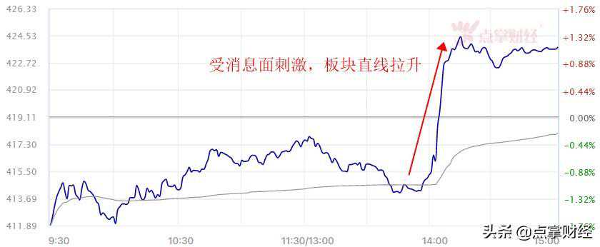 试管婴儿费用拟纳入医保引热议，辅助生殖盘中强势拉升